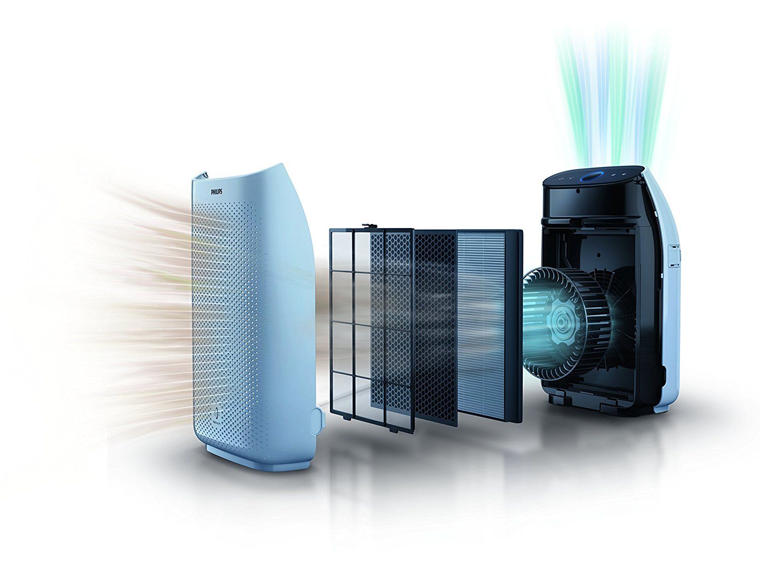 Air Purifiers | Market Data Forecast